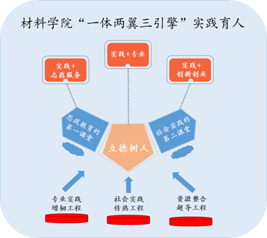 图示描述已自动生成